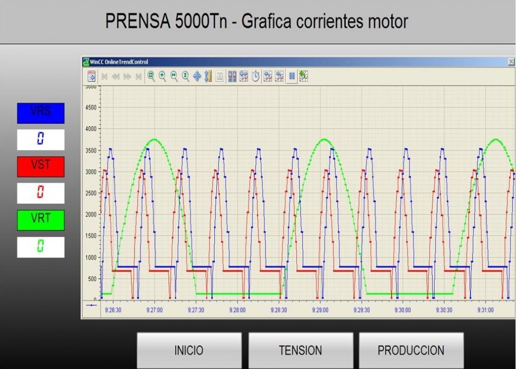 Scada Motor 1000KW