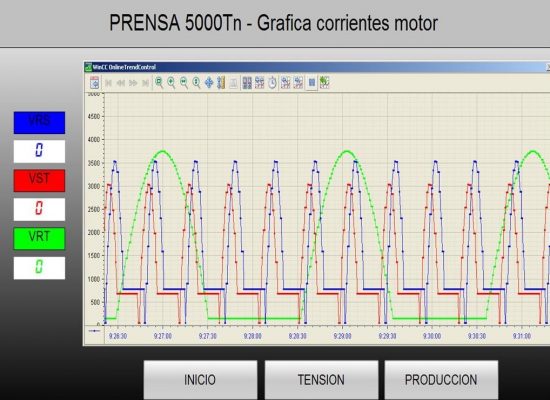 Scada Motor 1000KW