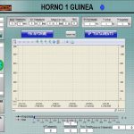 Scada control LINEA HORNOS