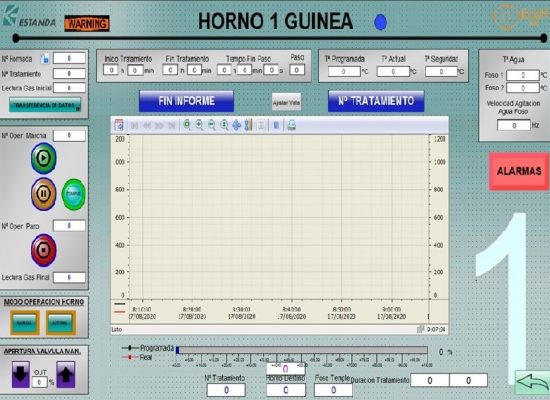 Scada control LINEA HORNOS